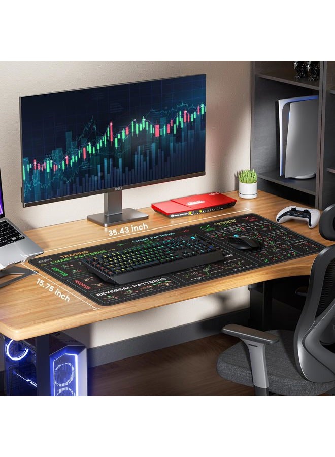 JIKIOU Stock Market Invest Day Trader Trading Mouse Pad Chart Patterns Cheat Sheet,XX-Large Computer Mouse Pad/Desk Mat with Stitched Edges 35.4 x 15.7 in - Image 5