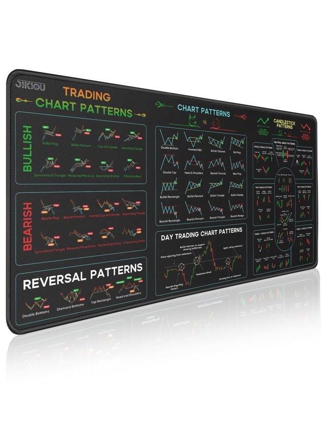 JIKIOU Stock Market Invest Day Trader Trading Mouse Pad Chart Patterns Cheat Sheet,XX-Large Computer Mouse Pad/Desk Mat with Stitched Edges 35.4 x 15.7 in - Image 1