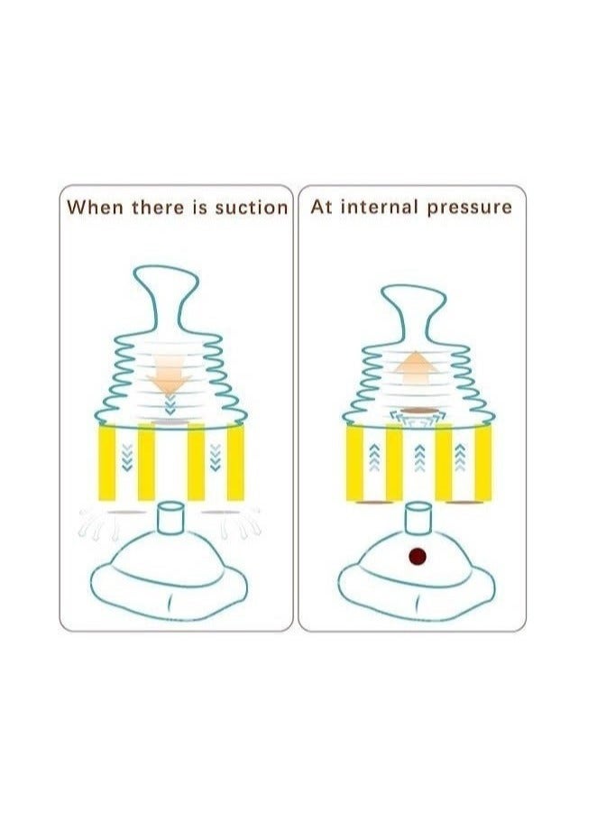 Emergency Choking Rescue Kit: Portable First Aid Suction Device,Choking Rescue Device, Rescue Kit for Children & Adults,young & Pediatric Masks with instruction paper Included（Yellow） - Image 3