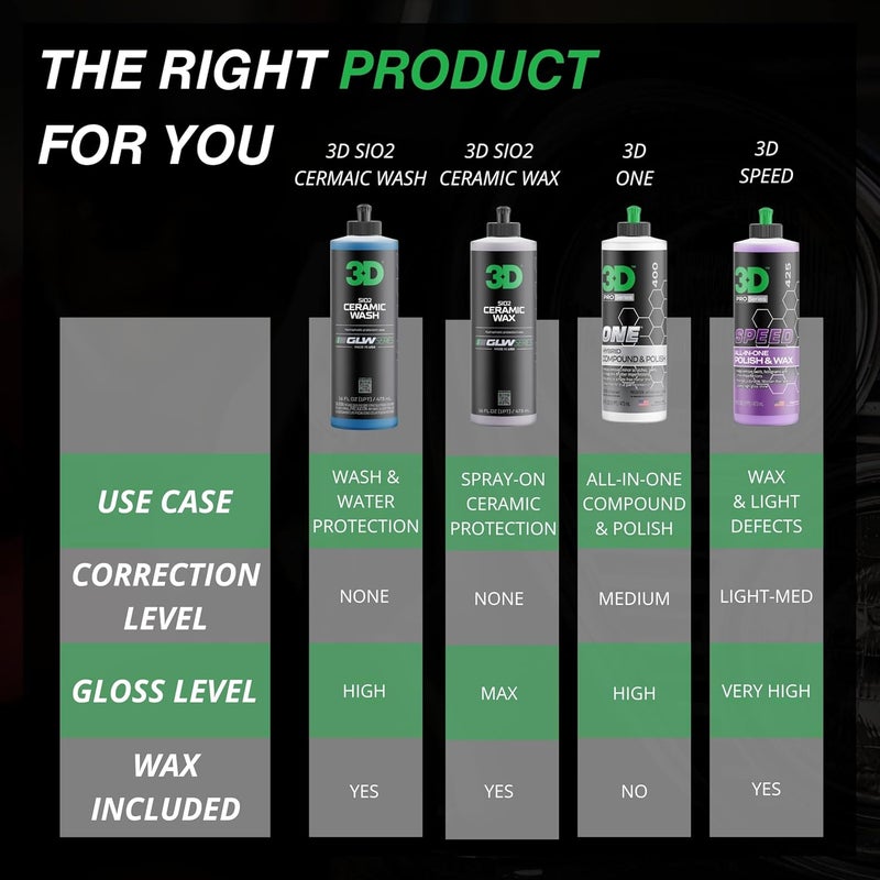 3D SiO2 Ceramic Wash & Wax Soap, GLW Series, 64 Oz - Image 4