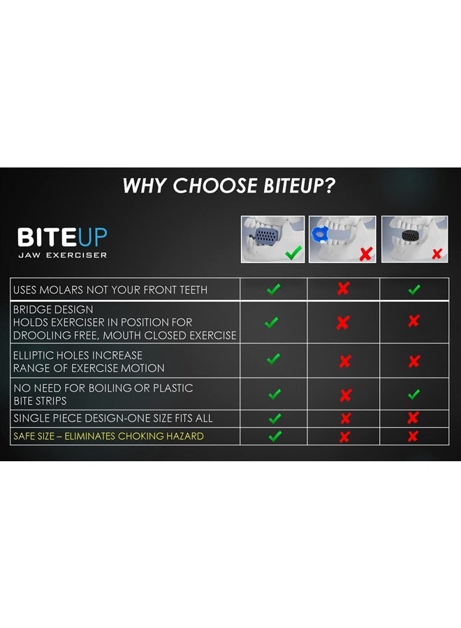 Jawline Exerciser For Men & Women. Designed and Shipped from California. Tone and Strengthen Your Face & Neck Muscles. Made with FDA Food Grade, Premium Quality Silicone (Beginner Blue)