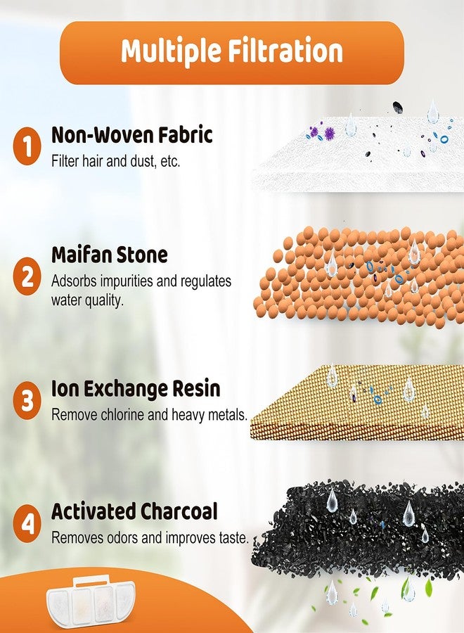 KTNAid 12 Pack Replacement Filters Compatible with Pawtners WF008A Pet Cat Dog Water Fountain (4L/135oz), Refill Filters with 12 Sponges - Image 3