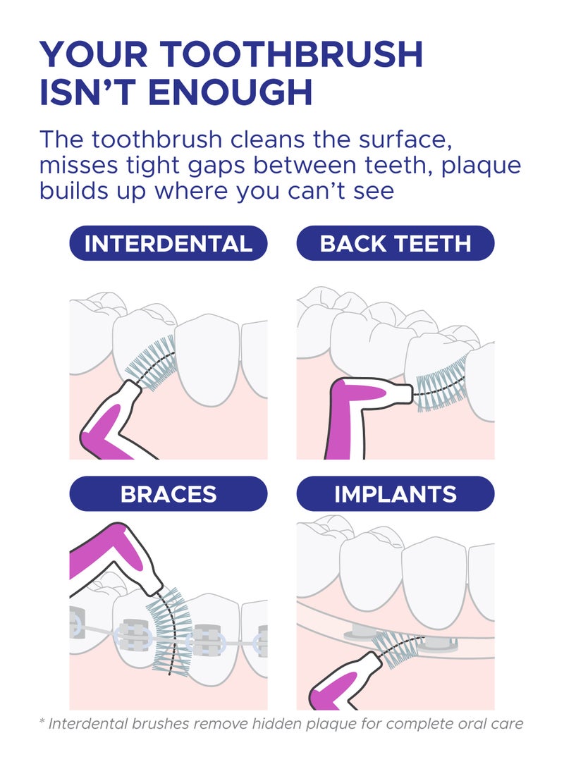 PESITRO ANGLE Interdental Brush Size 6 (2.0 mm) | Precision Cleaning for Implants, Braces & Medium-Wide Gaps - Image 4