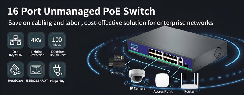Hanutech Ai Featured Unmanaged Poe Switch 16 Port -16*(10/100Mbps) PoE + 2*(10/100/1000Mbps) RJ45 Uplinks +1 *1.25G SFP Port@250W Powered for CCTV Networking NVR- 1 Year Warranty - Image 3