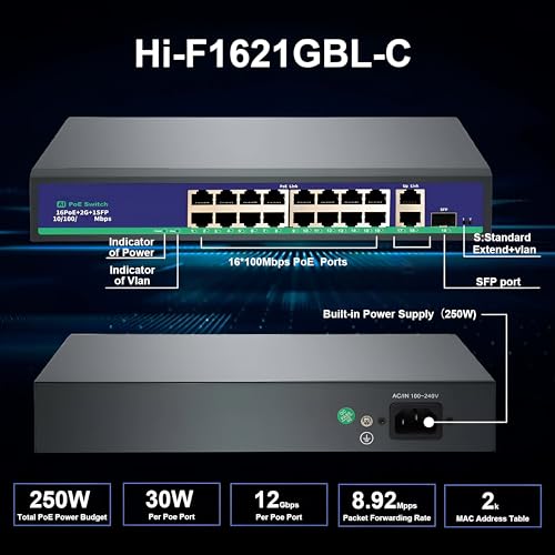 Hanutech Ai Featured Unmanaged Poe Switch 16 Port -16*(10/100Mbps) PoE + 2*(10/100/1000Mbps) RJ45 Uplinks +1 *1.25G SFP Port@250W Powered for CCTV Networking NVR- 1 Year Warranty - Image 4