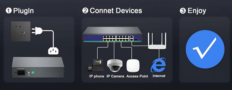 Hanutech Ai Featured Unmanaged Poe Switch 16 Port -16*(10/100Mbps) PoE + 2*(10/100/1000Mbps) RJ45 Uplinks +1 *1.25G SFP Port@250W Powered for CCTV Networking NVR- 1 Year Warranty - Image 5