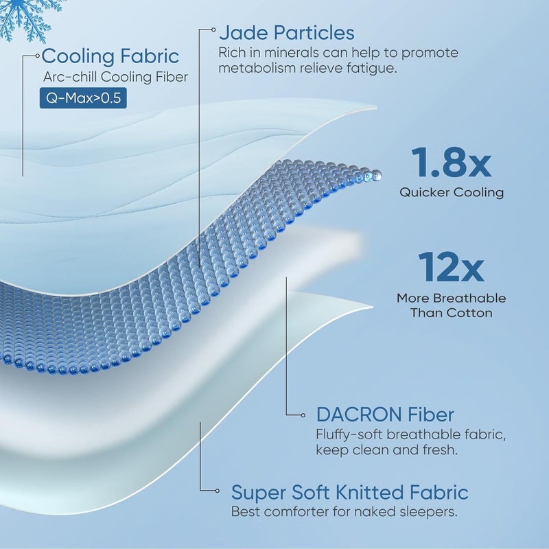 Elegear - Cooling Comforter Queen Size, Absorbs Body Heat to Keep Cold, Cooling Blanket, Arc-Chill 3.0 Cool Tech Japanese Summer Comforter, Hypoallergenic, Blue/Gray - Image 4