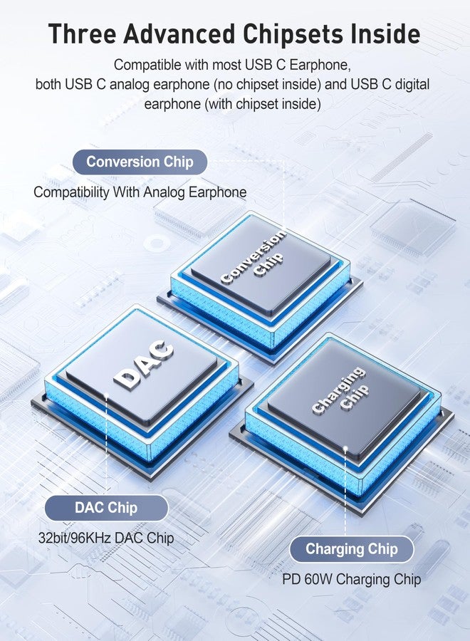 BENFEI USB C Splitter 1 in 2 Out Dual USB C Audio Jack Adapter with 60W Fast Charging, Type C Audio Headphone Compatible with iPhone 16/16 Pro/Pro Max, Samsung Galaxy S25/S24/S23 iPad Pro, Pixel 9 - Image 5