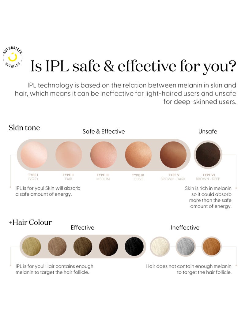 SMOOTHSKIN Pure Mini Lite IPL: IPL Hair Removal Device with 1 Energy Settings for Men & Women, Long-Lasting, Hair-Free Skin at Home (Lilac) - Image 5