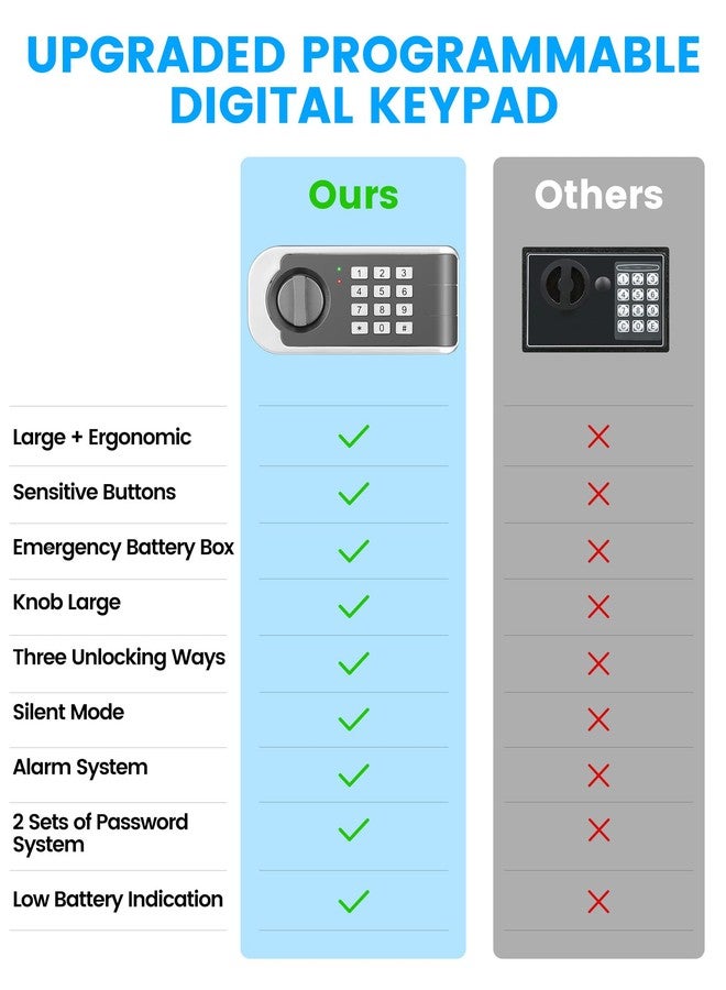 FOWORE Small Safe Box, 0.45 Cuft Money Safes for Home with Fireproof Waterproof bag, Personal Home Safes with Electronic Keypad Spare Key, Digital Security Safe Box for cash Valuables Jewelry - Image 4