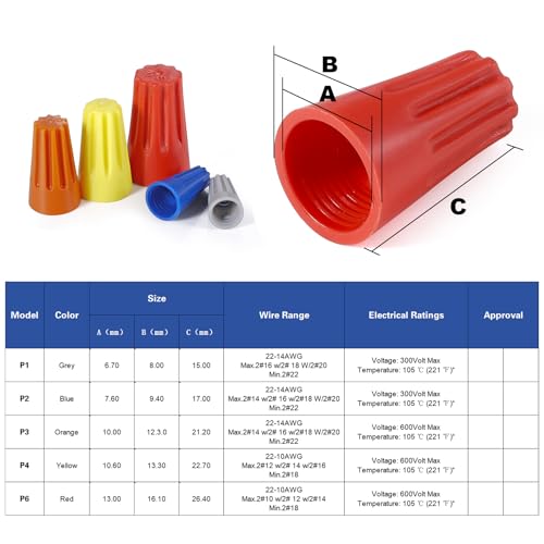 XHF UL Listed 45Pcs Red 22-10AWG Wire Connector Nuts, Wire Caps for Quick Connection Max. 2#10 w/2#12 w/2#14 Min.2#16 - Image 4