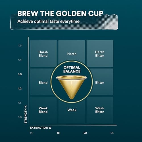 OVALWARE Paperless Stainless Steel Pour Over Coffee Filter – Reusable and Permanent Coffee Cone Dripper for Ovalware, Chemex, Hario and Other Carafes (Titanium Gold) - Image 5