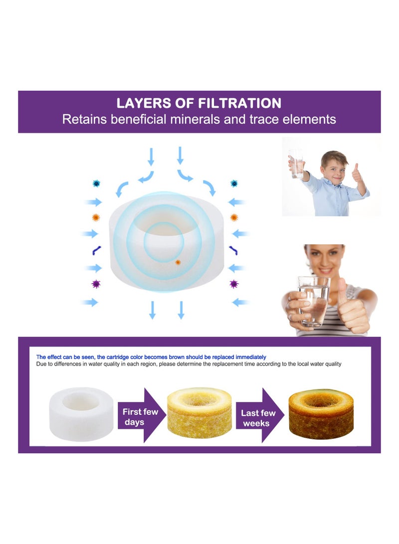 SYOSI 9 عبوة استبدال فلتر ماء الصنبور، استبدالات فلتر ماء للصنبور لمطبخ الحمام مصفاة إزالة الكلور والفلورايد والمعادن الثقيلة والمياه العسرة (بدون غطاء بلاستيكي أزرق) - Image 5