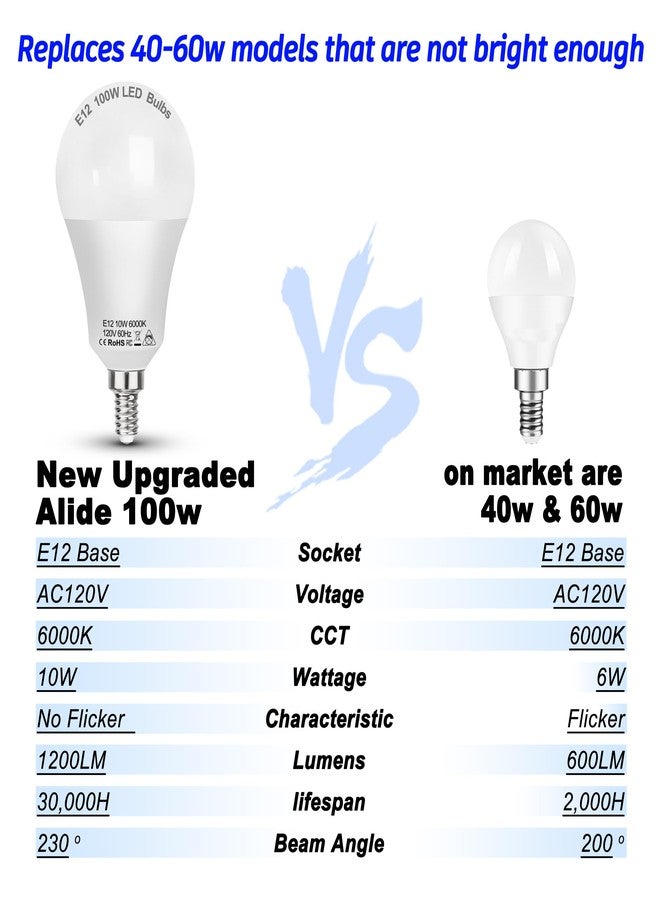 مصابيح LED مكافئة لـ 100 واط، قاعدة لولبية E12 A19 A60، مصابيح إضاءة سقف LED، ضوء أبيض نهاري 6000 كلفن، مصابيح ثريا كروية الشكل بقاعدة لولبية صغيرة E12، 10 واط، 1200 لومن، غير قابلة للتعتيم، 3 قطع - Image 4