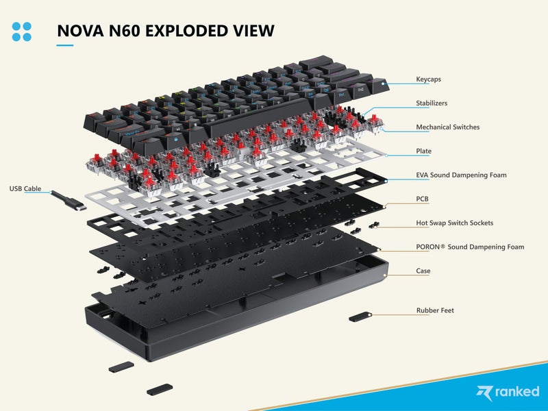 Ranked N60 Nova 60% Form Factor | Hot Swappable Mechanical Gaming Keyboard | 61 Keys Multi Color RGB LED Backlit for PC/Mac Gamer (Black, Gateron Brown) - Image 3