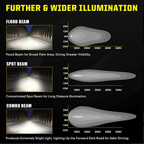 AAIWA 3 Inch LED Cube Light Bar 36W Spot Flood Combo Off Road Lights for Truck Pickup RZR ATV UTE UTV - Image 4