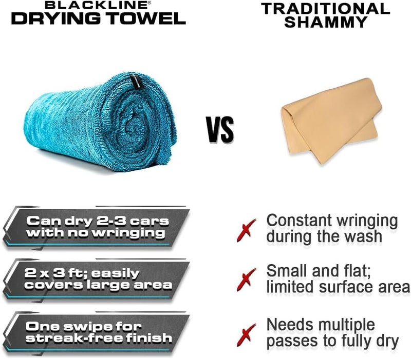 Blackline Car Drying Towel - 2ftx3ft XL-Popular Pick Among Detailing Pros -Aqua 1300 GSM Microfiber Accessory - Absorbs Over 8lbs of Water - Leaves No Streaks, Spots or Scratches - Dries an Entire Car - Image 3