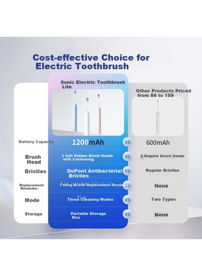 JD.com Jd Jz Sonic Electric Toothbrush Lite Blue 3 Modes + 2 Soft Vibration Silicone Brush Heads + Storage Box Long Battery Life Toothbrush Adult Electric Toothbrush Children Couples Birthday Gift Men - Image 1