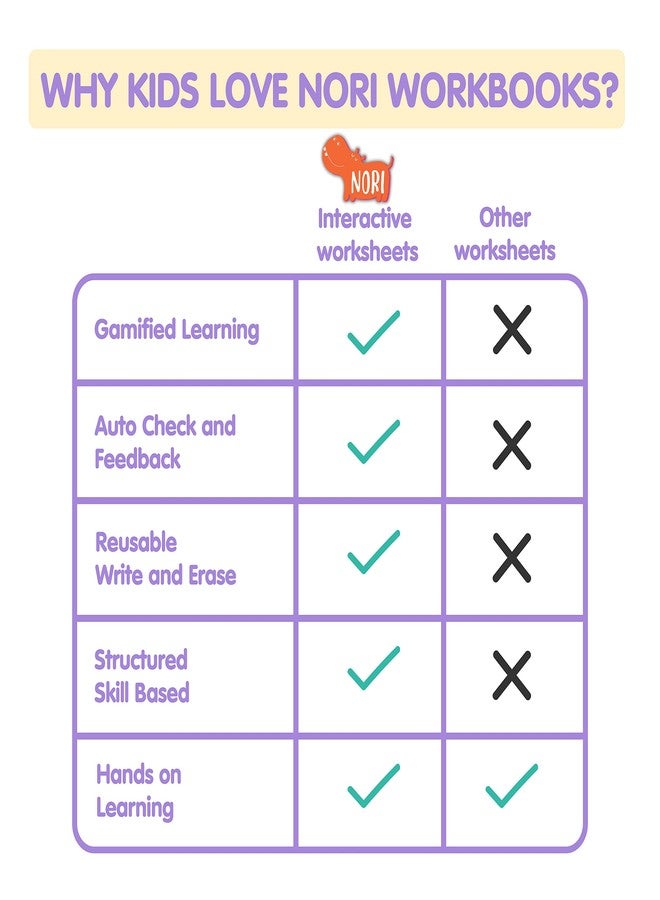 Nori Pre K Interactive Worksheets for Nursery kids ages 3-4 years - Alphabet & Letters - 3 Smart Nori books, 150 Gamified preschool learning activities & worksheets for preschoolers. Works with Iphone & Ipad - Image 5