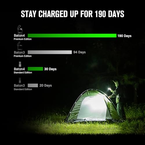 OLIGHT Baton4 Premium Edition EDC Flashlights 1300 Lumens with Type-C Charging Box, Powered by Rechargeable Battery, Small Bright Light IPX8 Waterproof for Emergencies Outdoors (OD Green) - Image 3