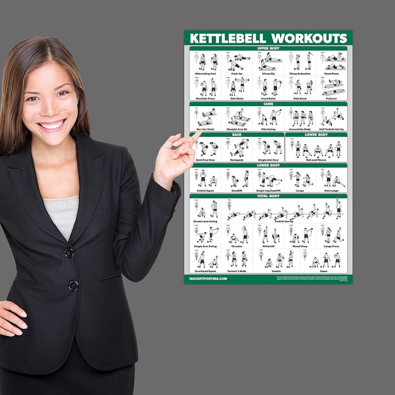 Palace Learning QUICKFIT 2 Pack - Kettlebell Workout Exercise Poster Set, Volume 1 & 2, Laminated Chart - 18” x 24 " - Image 4