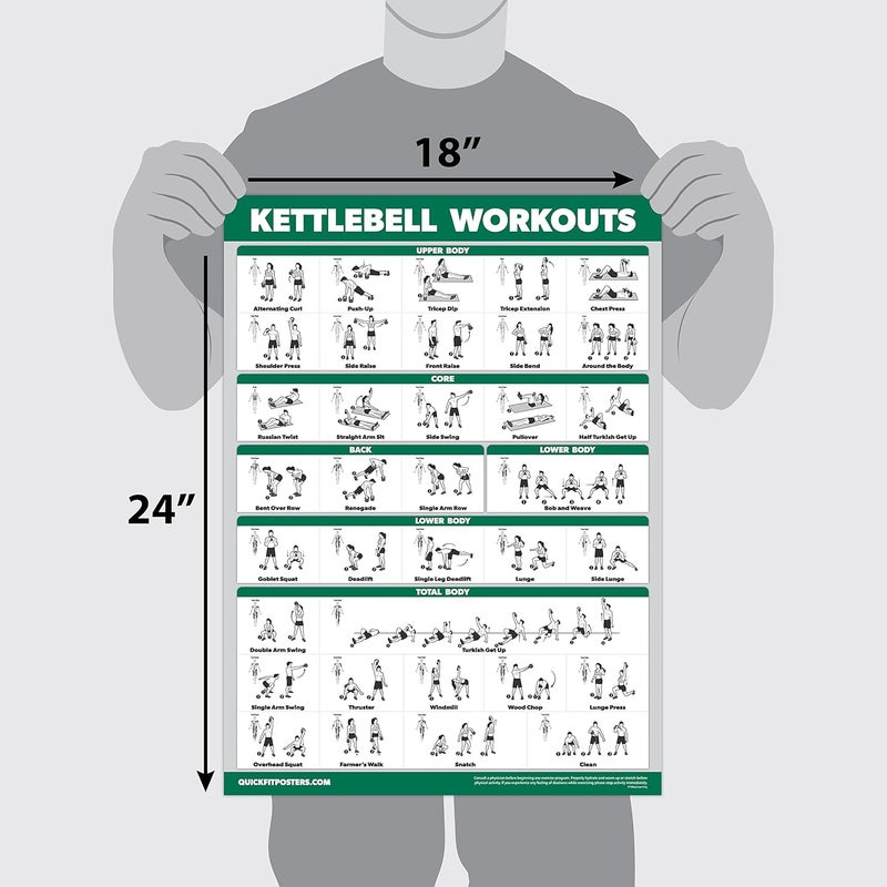 Palace Learning QUICKFIT 2 Pack - Kettlebell Workout Exercise Poster Set, Volume 1 & 2, Laminated Chart - 18” x 24 " - Image 2