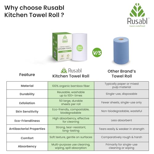 Rusabl Bamboo Kitchen Towel Roll for Cleaning | 100 Reusable Sheets | Not a Tissue Paper Roll, Kitchen Cloth | Eco-friendly and Biodegradable | Chlorine-free (11" x 12" Perforated Sheets) (Pack of 2) - Image 4