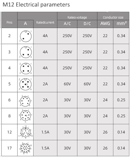 ZBLZGP M12 Aviation A-Coded 17 Pin Sensor Shielded Signal Cable IO Trigger Power for Datalogic Deloitte Sick YF2ASD (Male to Female, 17 Pin A-Coding, 2M) - Image 3