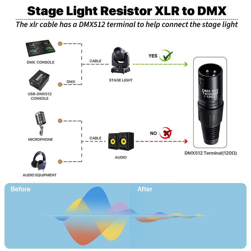 EBXYA XLR Cable 10 ft 10 Packs - Premium Balanced DMX Cable, XLR Male to Female Microphone Cable - Image 4