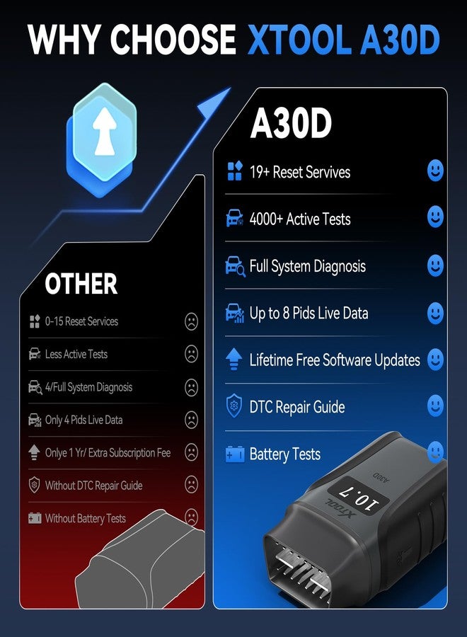 Xtool Wireless OBD2 Scanner, Anyscan A30D Bidirectional Scan Tool, Lifetime Update, Full Systems Car Scanner, 14 Services, ABS Bleed, Injector Coding, Oil EPB BMS SAS TPMS Reset, for iPhone & Android - Image 2