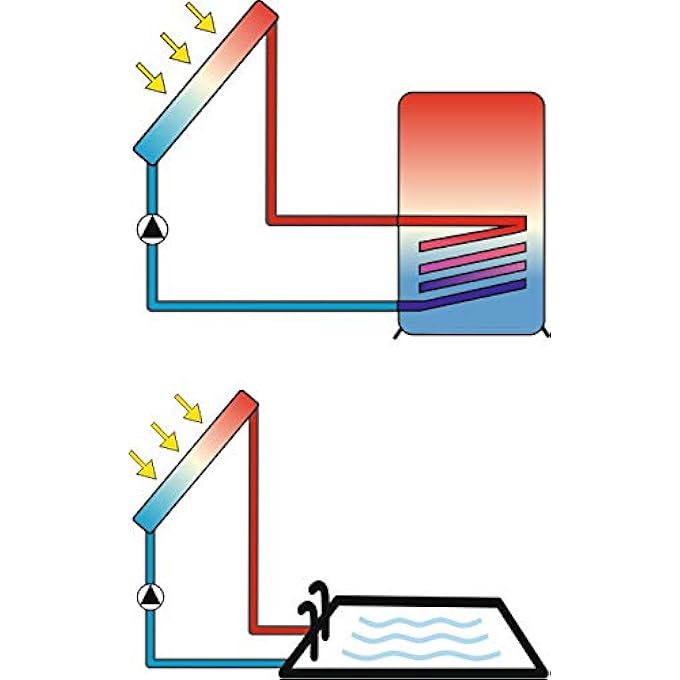 PRIMOS 200 SR SOLAR CONTROLLER FOR SOLAR WATER HEATING SYSTEMS. SOLAR THERMAL, STANDARD AND PWM SOLAR PUMPS - Image 2