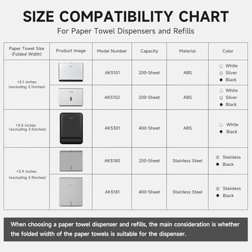 AIKE Wall Mount Paper Towel Dispenser, Fit Multifold Paper Towel Folded Size 10"x3.1" or Smaller, 200 Sheets Capacity Silver Finish - Image 2