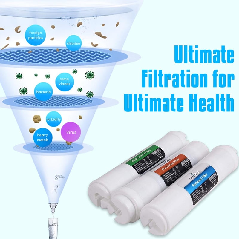 AQUADOVE AQUADOVE Universal Carbon Sediment Kit Premium Filter Set for RO Water Purifier Universal Compatibility for All Kind of RO UV UF Kitchen with Enhanced Carbon Filtration - Image 4