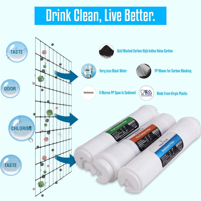 AQUADOVE AQUADOVE Universal Carbon Sediment Kit Premium Filter Set for RO Water Purifier Universal Compatibility for All Kind of RO UV UF Kitchen with Enhanced Carbon Filtration - Image 5