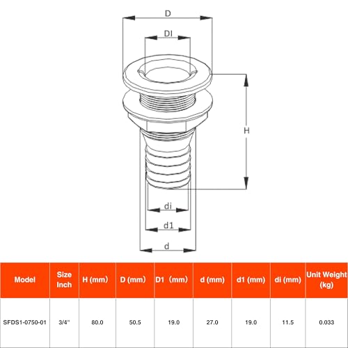 SEAFLO Thru Hull Fittings (3/4") - Image 4