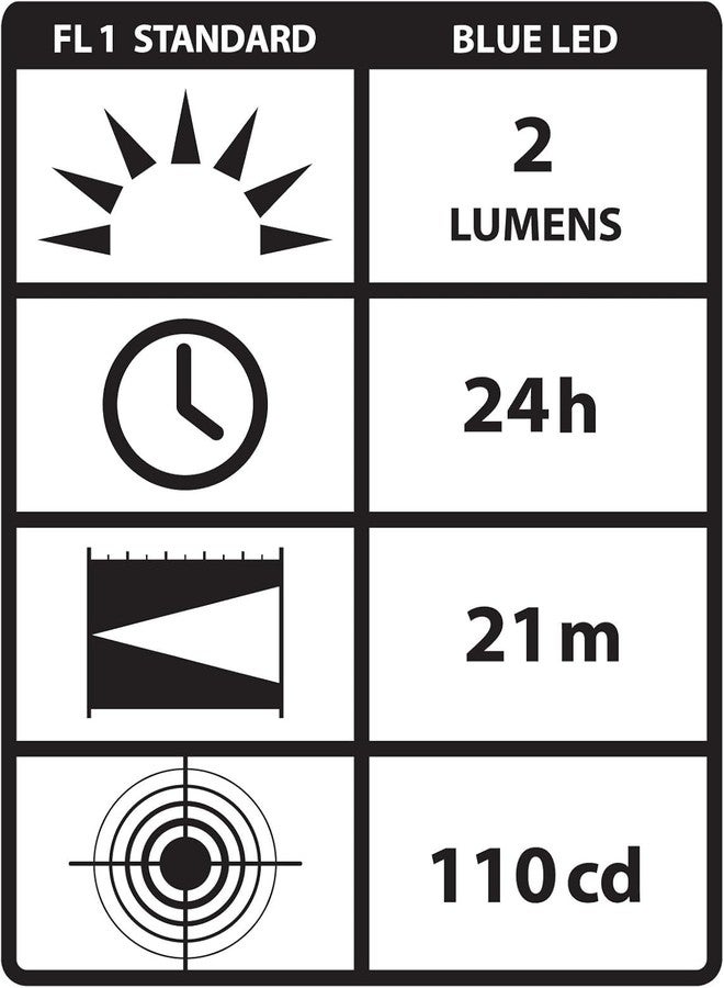 ستريم لايت مصباح ليد أزرق ستريملايت 65022 ستايلس 2 لومن للمفتشين والفنيين والعاملين في المجال الطبي وفرق الاستجابة الأولية مزود بثلاث بطاريات قلوية AAAA، لون أسود - Image 2