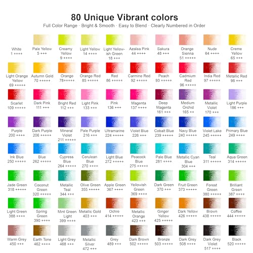 Kird Barken 80 Colored Pencils Professional Color Pencils for Adult Coloring BooksColoring Pencils with OilBased CoresSoft Core Art Supplies Gift for Beginners Adults - Image 3