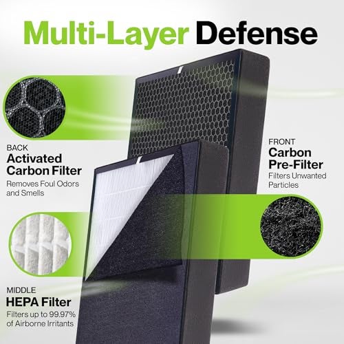 Durabasics HEPA Filter Compatible with Alen Fit50 - Image 5