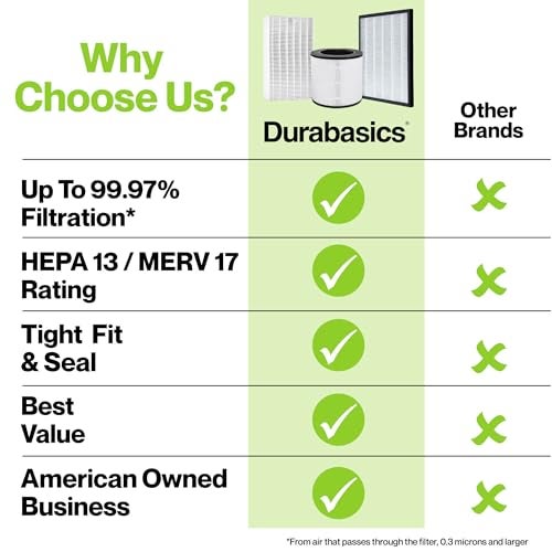 Durabasics HEPA Filter Compatible with Alen Fit50 - Image 4