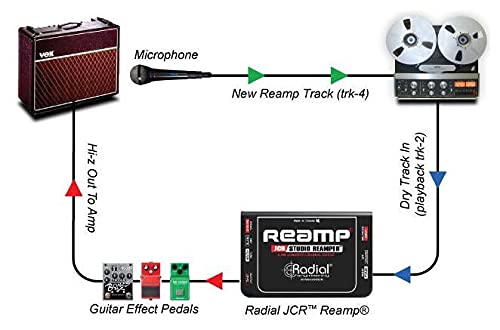 Radial Engineering Radial Reamp JCR Studio Reamper - Image 5