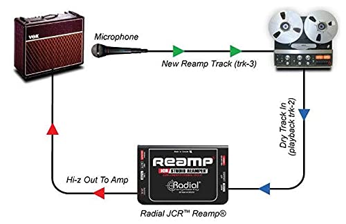 Radial Engineering Radial Reamp JCR Studio Reamper - Image 4