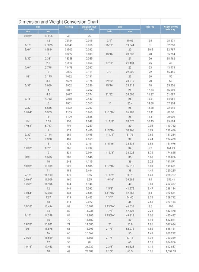OMX, 18mm Exact Chrome Steel Bearing Parts Ball, Weight of 1 ball is 23 Gram, (25 PC) - Image 2
