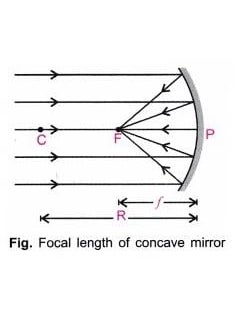 ESPtronics ERH India 1 Pc Concave Mirror Diameter50 mm Focal Length30 cm for Microscopes Telescopes Magnifying Glasses etc  - Image 5