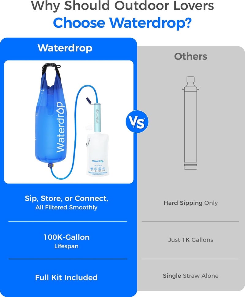 Waterdrop قشة فلتر الماء بالجاذبية، نظام تنقية المياه للتخييم، جهاز تنقية المياه للبقاء أثناء السفر، الرحلات والتأهب للطوارئ، حقيبة سعة 1.5 جالون، 0.1 ميكرون، أزرق فاتح - Image 3