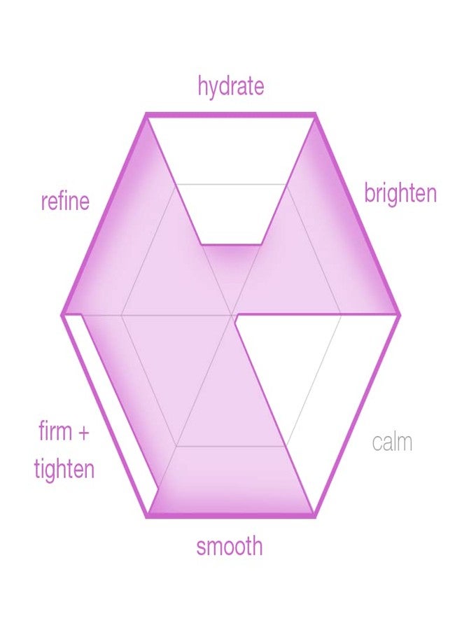 Sanitas Skincare AHA Resurfacing Peel Kit, At Home Peel Kit, 6 Piece Set, Lactic Acid Peel - Image 3