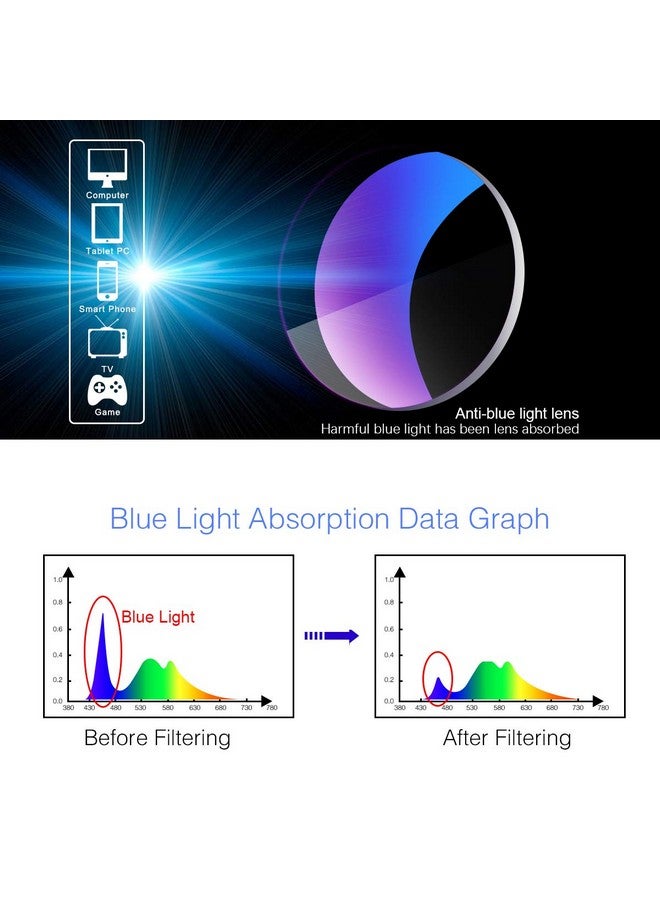 YIMI Photochromic Progressive Multifocus Reading Glasses For Men Women Uv400 Sun Readers Computer Anti Blue Light Glasses(Black 2.50 Multiplierx) - Image 5