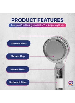 كورالبلو Coralblue Handheld Down Head Set - رأس الدش يحتوي على 2 مرشح دش 1 مقبض ومرشح مياه رأس واحد لتنقية المواد الكيميائية الضارة والملوثات - 2M خرطوم دش من الفولاذ المقاوم للصدأ  - Image 5