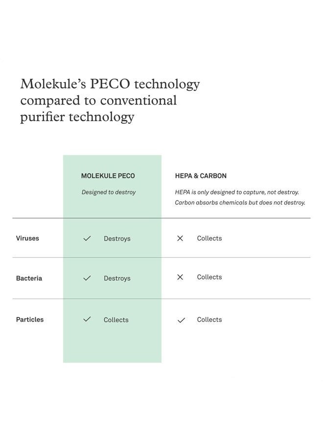 Molekule Air Mini & Air Mini+ – PECO-Filter, - Image 4