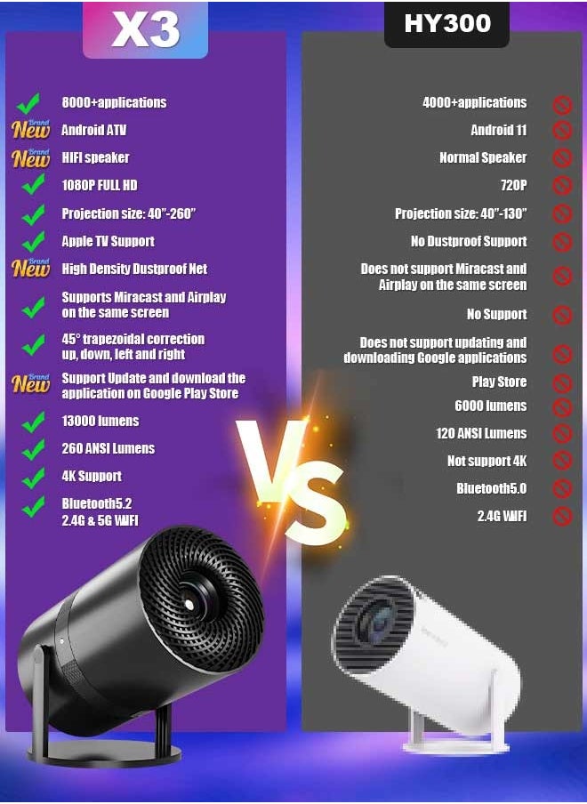 Digisand - [Renew] X3 Home Projector, HD 1080P Support 4K Digital Projector Video Projector Keystone Focusing 150 Lumens 180° Rotation Home Game Screen Camping Projector - Image 1