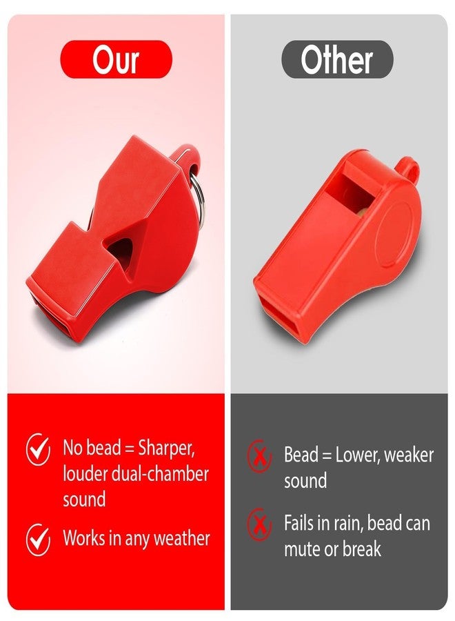 smrtcol Emergency Whistles with Lanyard Red Safety Whistle for Lifeguard Outdoor Emergency Camping Hiking Boating Loud Signaling Whistles 5 Pack - Image 2